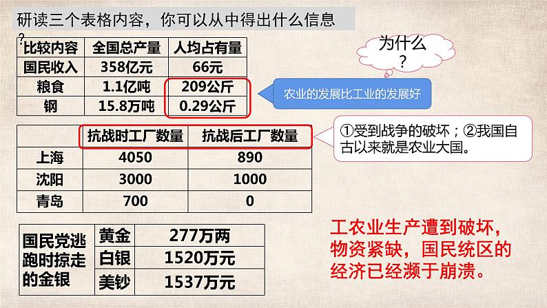 第4课 新中国工业化的起步和人民代表大会制度的确立 课件第3页