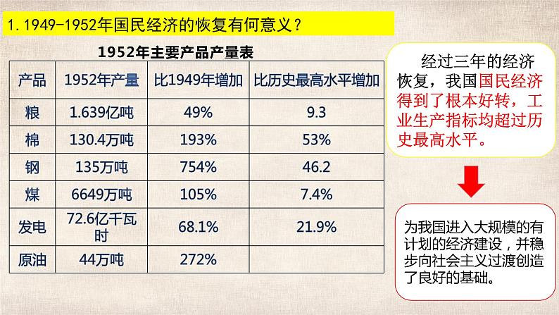 第4课 新中国工业化的起步和人民代表大会制度的确立 课件第4页