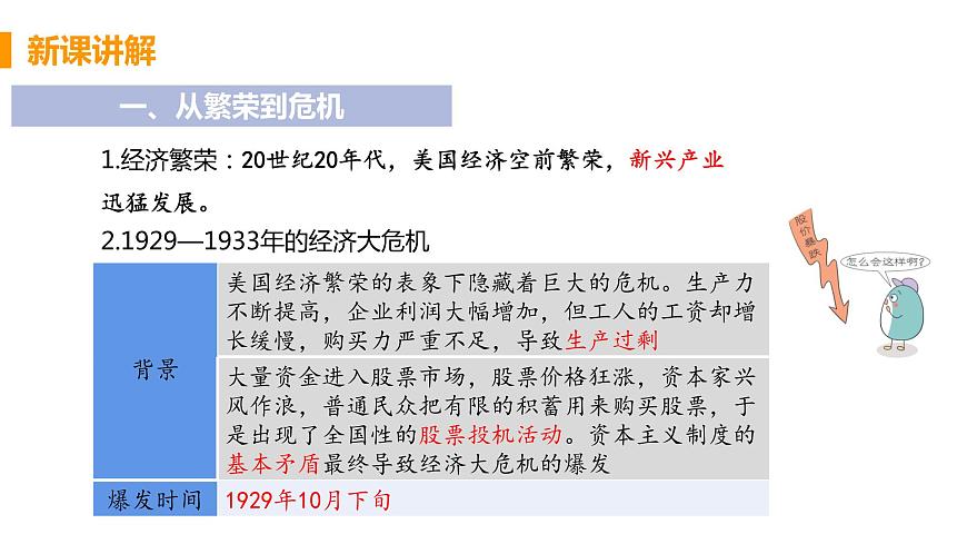 第13課 羅斯福新政 課件（17張PPT）第5頁
