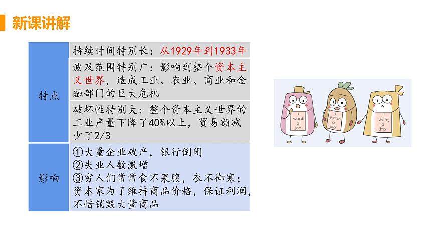 第13課 羅斯福新政 課件（17張PPT）第6頁