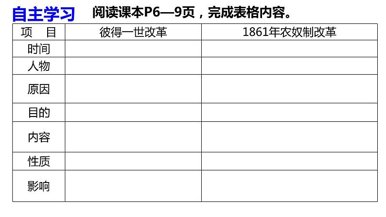 第2课 俄国的改革课件---2022—2023学年部编版初中历史九年级下册05