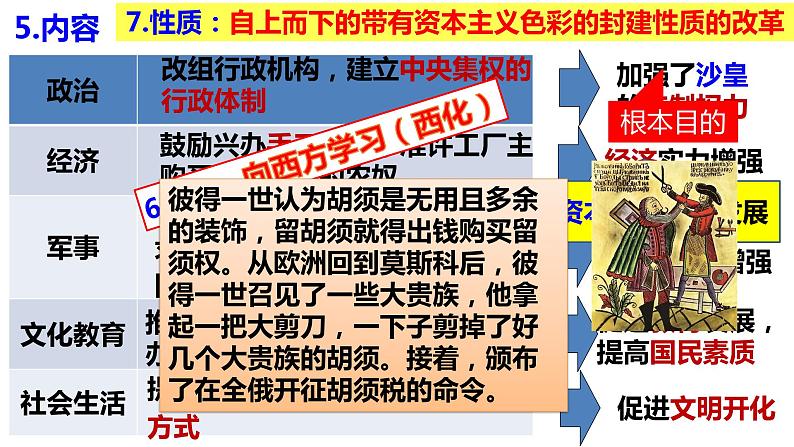 第2课 俄国的改革课件---2022—2023学年部编版初中历史九年级下册07