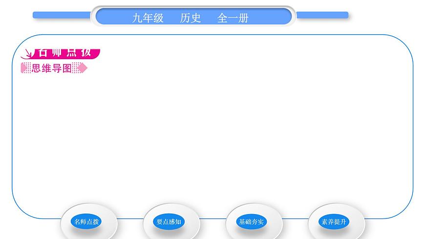人教版九年級(jí)歷史上第3單元封建時(shí)代的歐洲第8課　西歐莊園習(xí)題課件第2頁