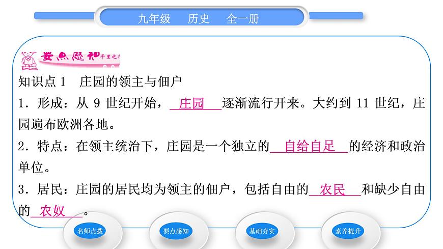 人教版九年級(jí)歷史上第3單元封建時(shí)代的歐洲第8課　西歐莊園習(xí)題課件第5頁
