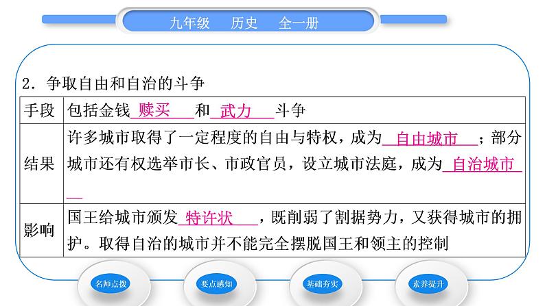 人教版九年级历史上第3单元封建时代的欧洲第9课 中世纪城市和大学的兴起习题课件第6页