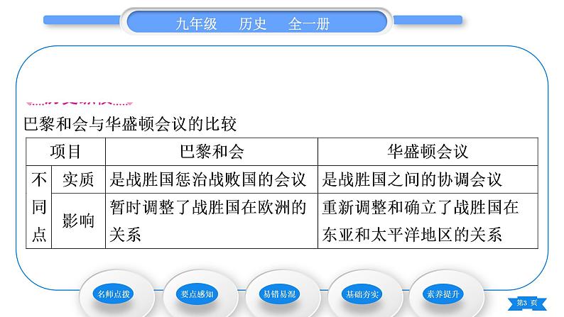 人教版九年级历史下第3单元第一次世界大战和战后初期的世界第10课 《凡尔赛条约》和《九国公约》习题课件03