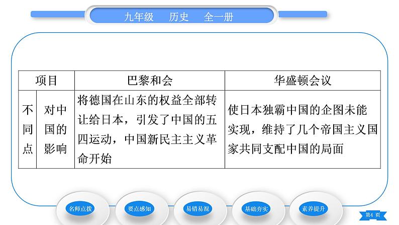 人教版九年级历史下第3单元第一次世界大战和战后初期的世界第10课 《凡尔赛条约》和《九国公约》习题课件04