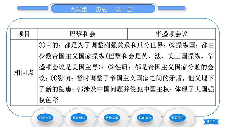 人教版九年级历史下第3单元第一次世界大战和战后初期的世界第10课 《凡尔赛条约》和《九国公约》习题课件05
