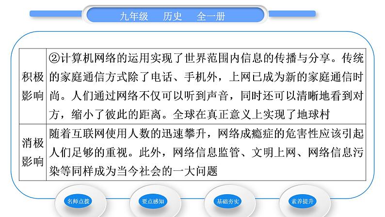 人教版九年级历史下第6单元走向和平发展的世界第22课 不断发展的现代社会习题课件04