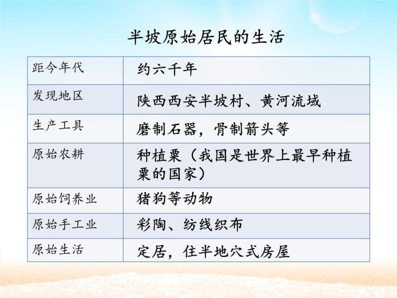 人教部编版七初中历史七年级上册1.2原始农耕生活   课件04