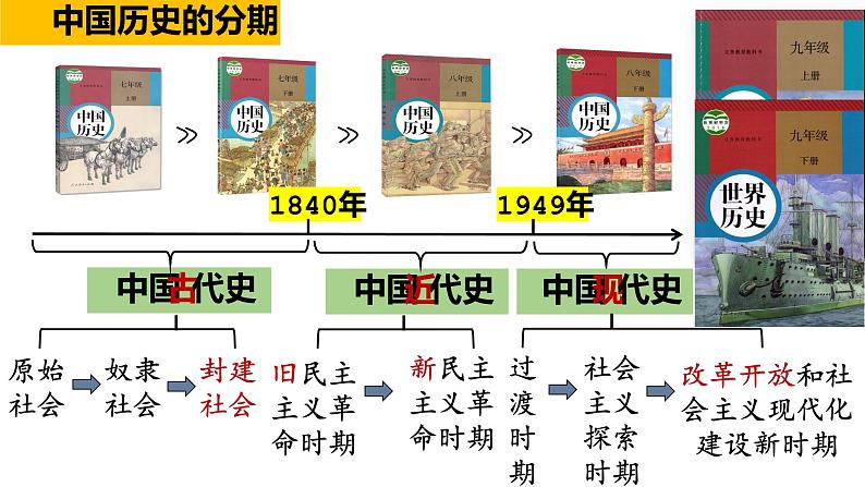 第1课 古代埃及 课件第1页