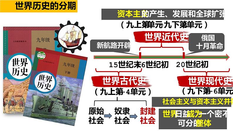 第1课 古代埃及 课件第2页