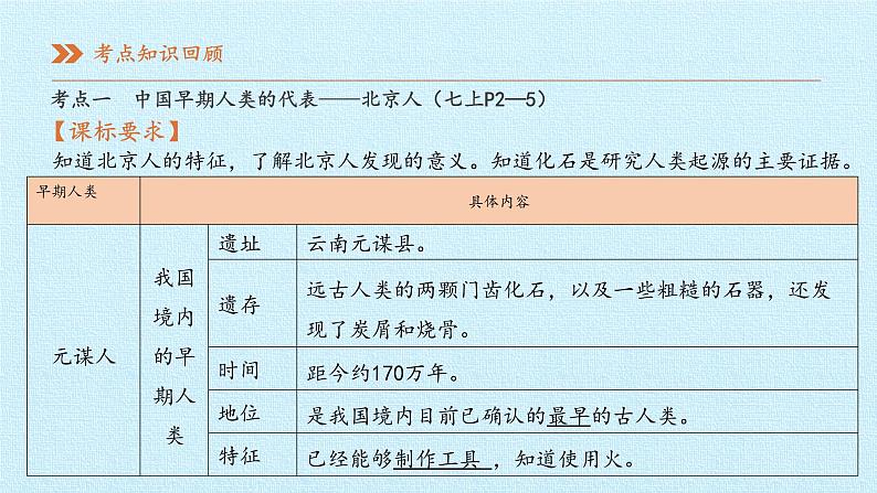 七年级历史部编版上册课件《第一单元 史前时期:中国境内早期人类与文明的起源》单元复习04