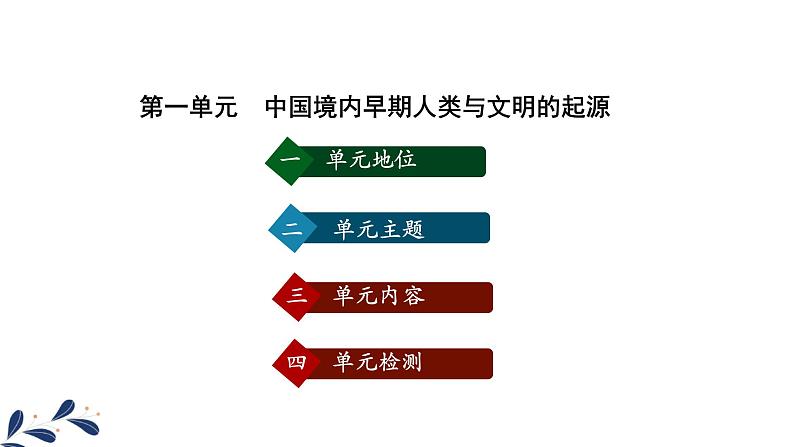 七年级历史部编版上册课件《第一单元 史前时期:中国境内早期人类与文明的起源》单元复习02