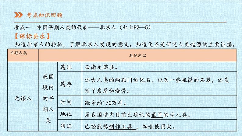 七年级历史部编版上册课件《第一单元 史前时期:中国境内早期人类与文明的起源》单元复习04