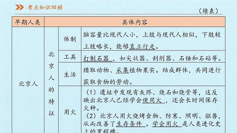 七年级历史部编版上册课件《第一单元 史前时期:中国境内早期人类与文明的起源》单元复习06