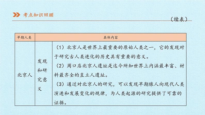 七年级历史部编版上册课件《第一单元 史前时期:中国境内早期人类与文明的起源》单元复习07