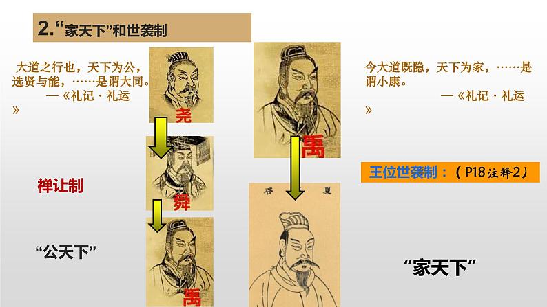 七年级历史人教部编版上册2.4夏商周的更替 课件04