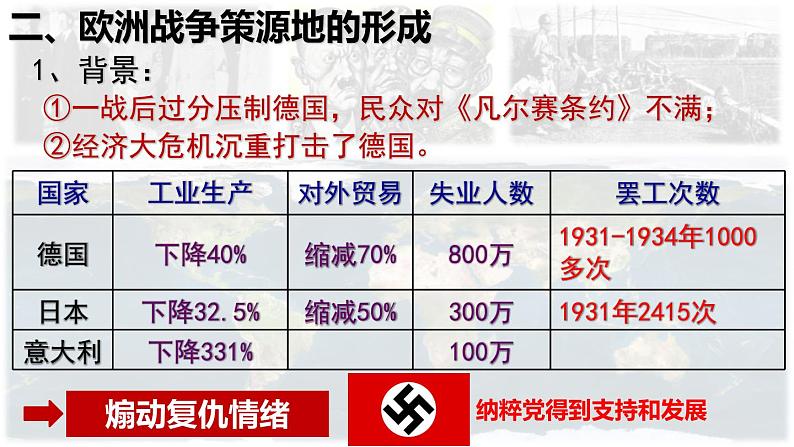 第14课 法西斯国家的侵略扩张 课件---2021-2022学年初中历史部编版九年级下册第8页