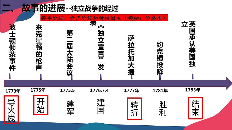 第18课 美国的独立课件---2022-2023学年初中历史部编版九年级上册第8页