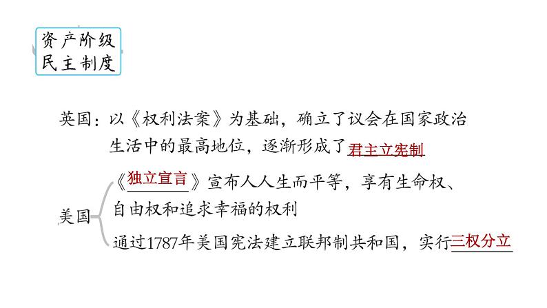 部编版九年级历史上册复习课件--专题四 西方民主制度的发展和演变第4页
