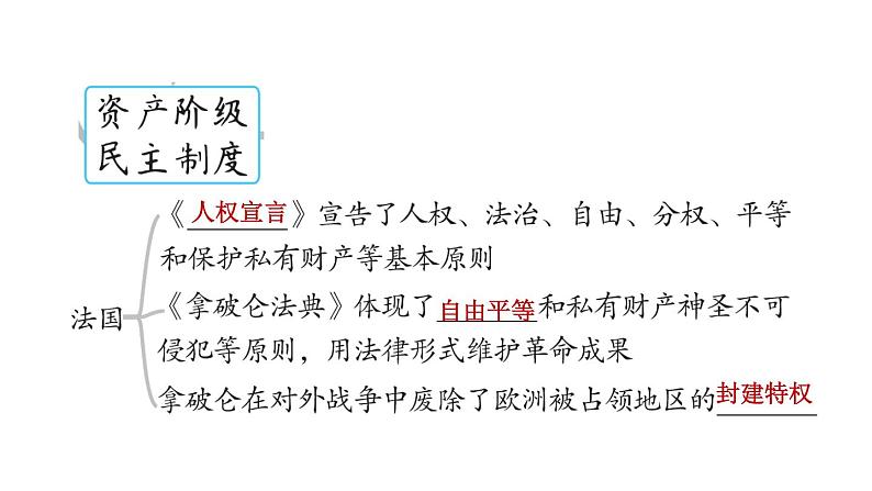 部编版九年级历史上册复习课件--专题四 西方民主制度的发展和演变第5页