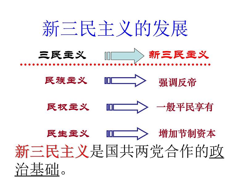 部编版八年级历史上册--第15课 国共合作与北伐战争(精品课件3)05