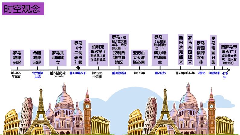 专题02 古代欧洲文明（知识串讲+思维导图）-  2022-2023学年九年级历史上学期期中期末考点大串讲（部编版）03