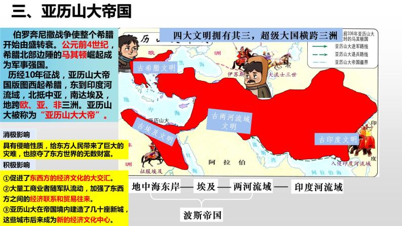 专题02 古代欧洲文明（知识串讲+思维导图）-  2022-2023学年九年级历史上学期期中期末考点大串讲（部编版）08