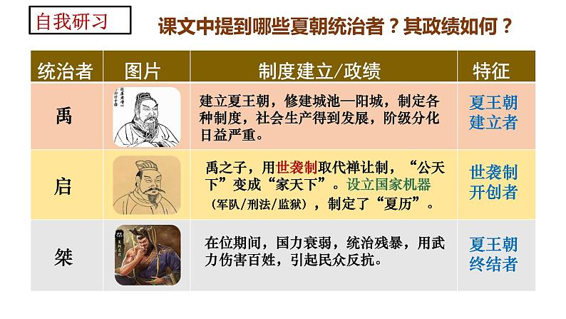 2.4 夏商周的更替第4页
