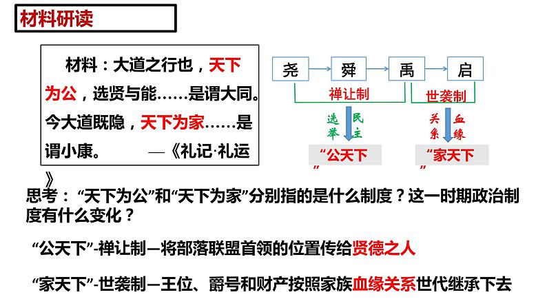 2.4 夏商周的更替第5页
