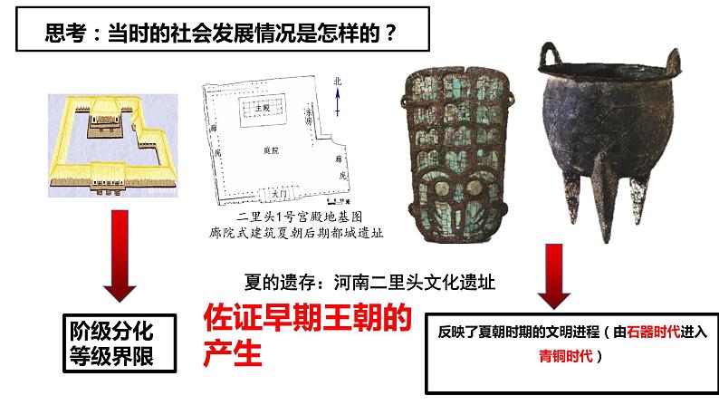 2.4 夏商周的更替第7页