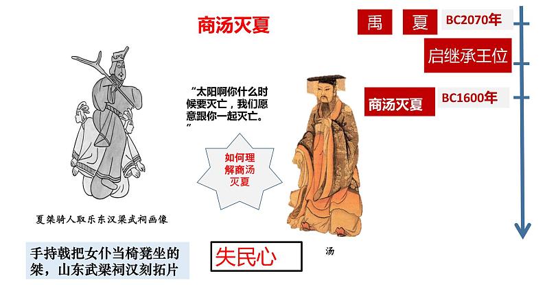 2.4 夏商周的更替第8页