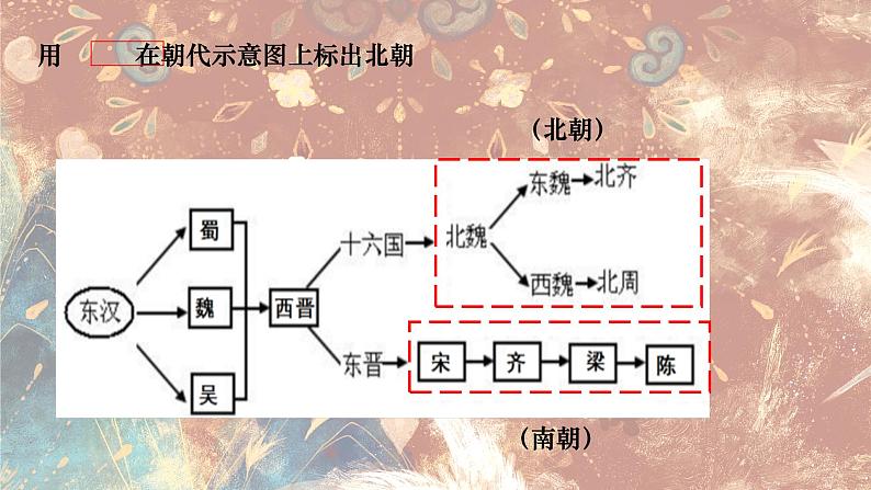 第19课 北魏政治和北方民族大交融 课件第3页