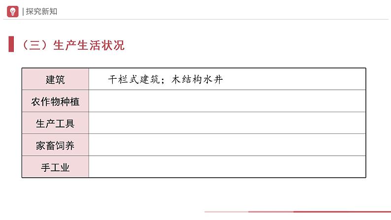 1.2 原始农耕生活(课件+教学设计+练习)---2022-2023学年初中历史部编版七年级上册07