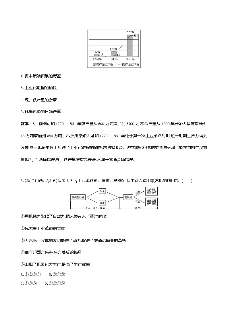 2022届中考历史复习第二十一单元 工业革命和国际共产主义运动的兴起第2页