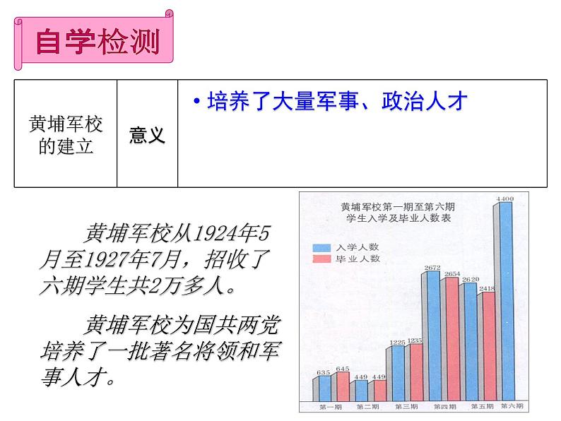 第15课 国共合作与北伐战争课件---2022-2023学年初中历史部编版八年级上册第8页