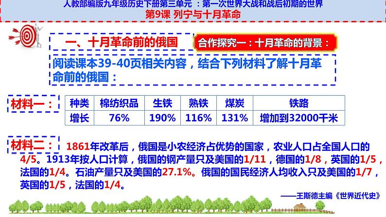 第9课 列宁与十月革命课件---2021-2022学年初中历史部编版九年级下册06
