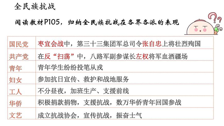 部編版八年級(jí)歷史上冊(cè)--第22課 抗日戰(zhàn)爭(zhēng)的勝利(精品課件)第8頁