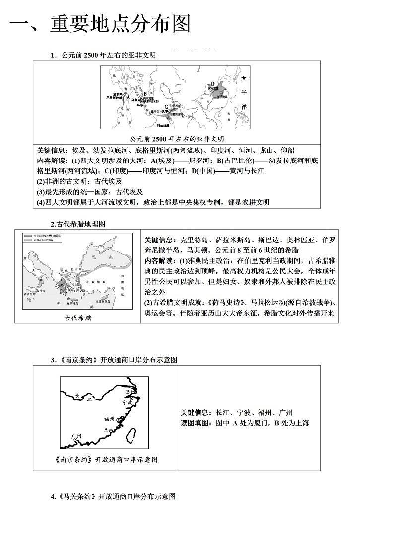 初中历史常考分布图、形势图汇总01