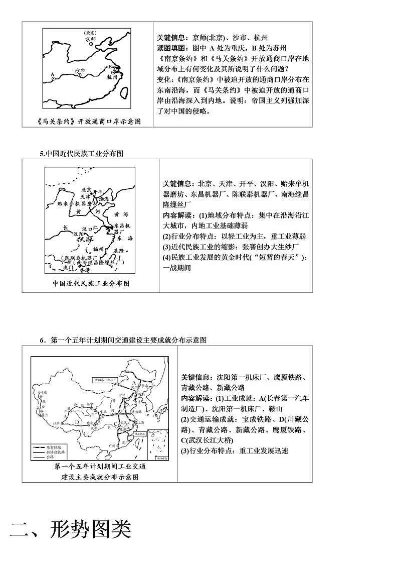 初中历史常考分布图、形势图汇总02