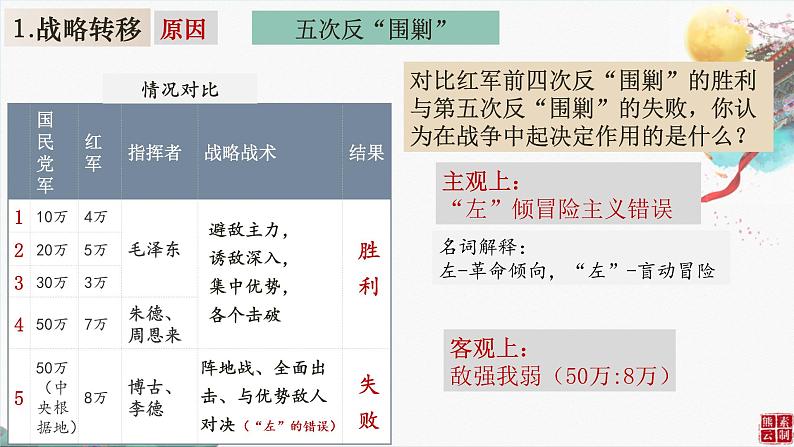 第17课 中国工农红军长征课件(含视频)---2022-2023学年初中历史部编版八年级上册06