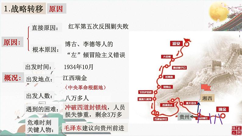 第17课 中国工农红军长征课件(含视频)---2022-2023学年初中历史部编版八年级上册07