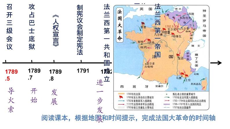部编版九年级历史上册--第19课 法国大革命和拿破仑帝国(精品课件)第8页