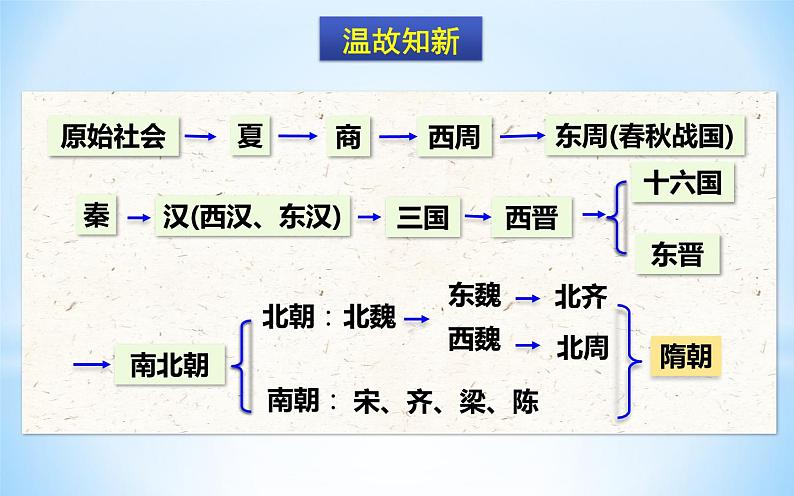 第1课 隋朝的统一与灭亡第2页