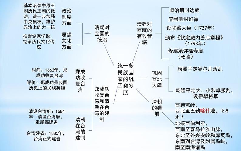 第18课 统一多民族国家的巩固和发展 练习课件04