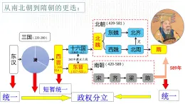 第1课 隋朝的统一与灭亡  课件