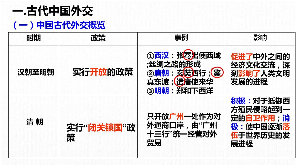 2023年中考历史二轮复习课件:中国外交第5页