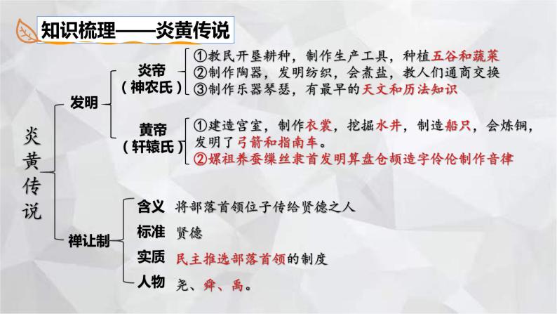 2022-2023学年部编版历史七年级上册期中复习串讲之课件精讲 第一单元 史前时期：中国境内人类的活动 课件08