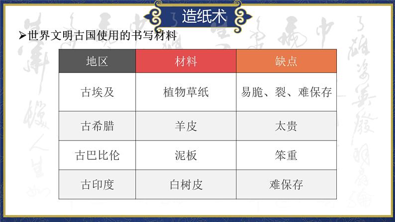 3.15两汉的科技和文化课件2022-2023学年部编版历史七年级上册07